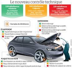Contre visite externe